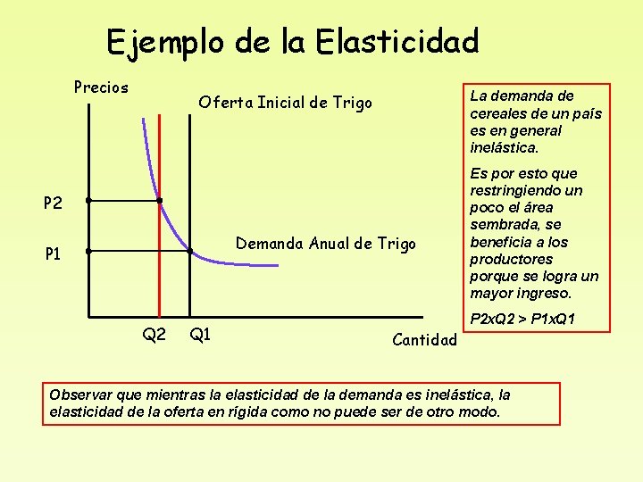 Ejemplo de la Elasticidad Precios La demanda de cereales de un país es en