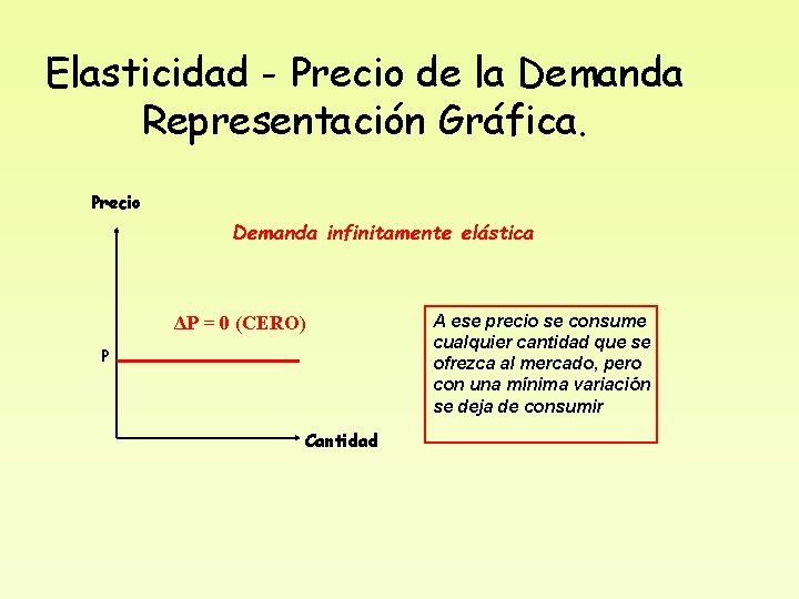 Elasticidad - Precio de la Demanda Representación Gráfica. Precio Demanda infinitamente elástica ΔP =