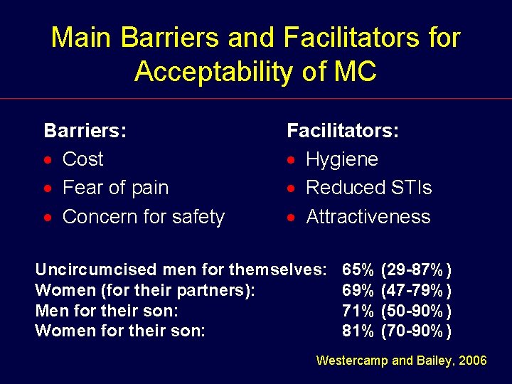 Main Barriers and Facilitators for Acceptability of MC Barriers: · Cost · Fear of