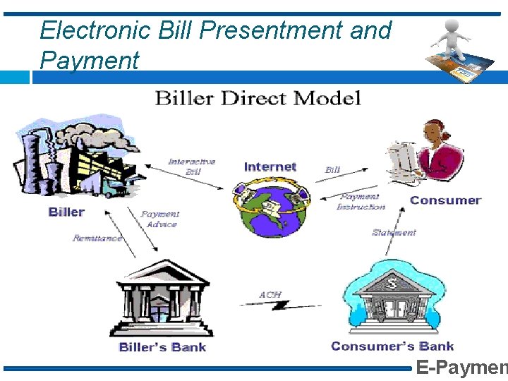 Electronic Bill Presentment and Payment E-Paymen 