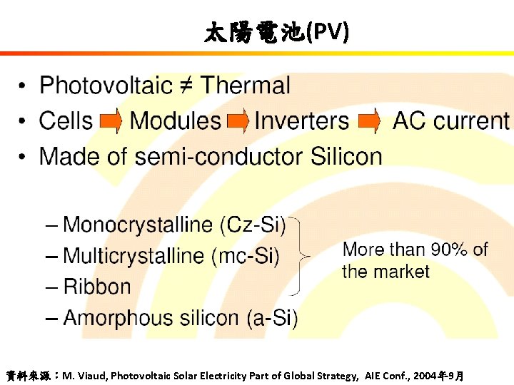 太陽電池(PV) 資料來源：M. Viaud, Photovoltaic Solar Electricity Part of Global Strategy, AIE Conf. , 2004年