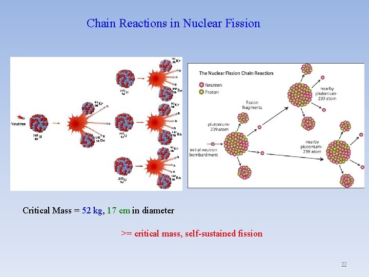 Chain Reactions in Nuclear Fission Critical Mass = 52 kg, 17 cm in diameter