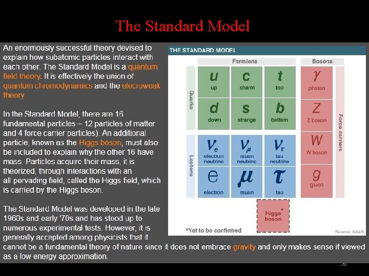 The Standard Model 30 