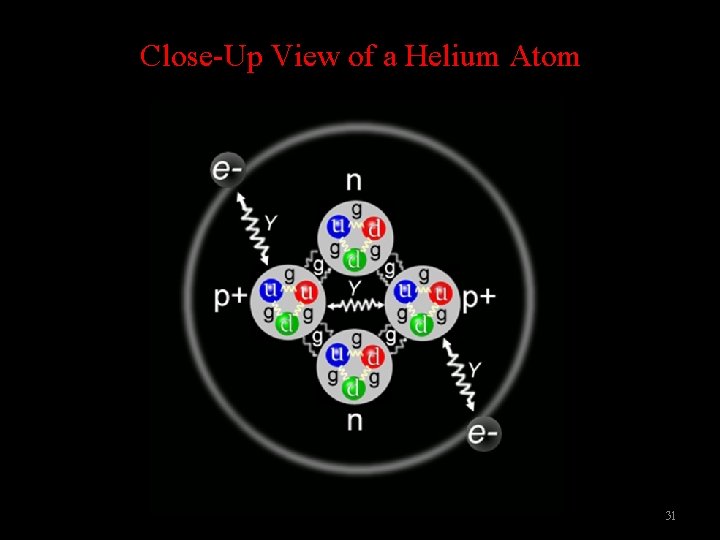 Close-Up View of a Helium Atom 31 