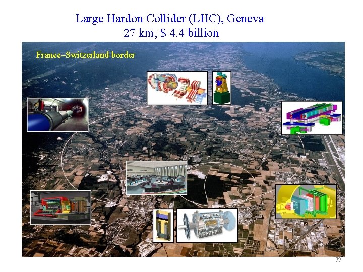 Large Hardon Collider (LHC), Geneva 27 km, $ 4. 4 billion France–Switzerland border 39