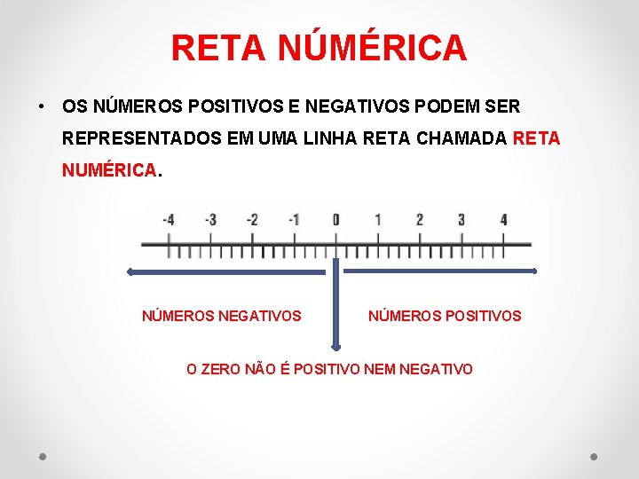 RETA NÚMÉRICA • OS NÚMEROS POSITIVOS E NEGATIVOS PODEM SER REPRESENTADOS EM UMA LINHA