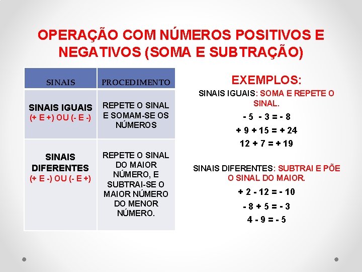 OPERAÇÃO COM NÚMEROS POSITIVOS E NEGATIVOS (SOMA E SUBTRAÇÃO) SINAIS IGUAIS (+ E +)