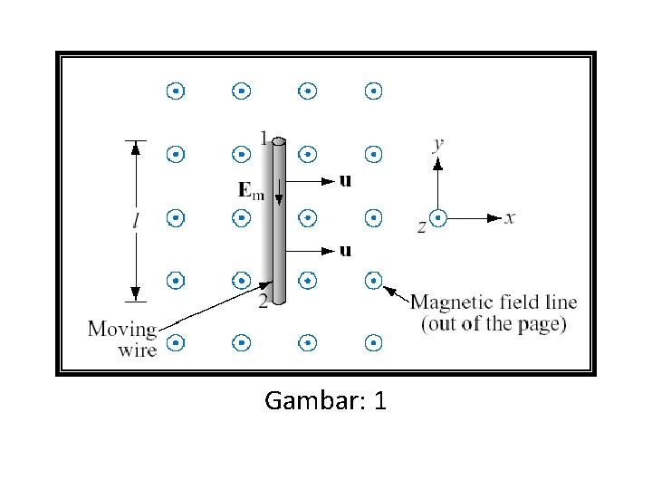 Gambar: 1 