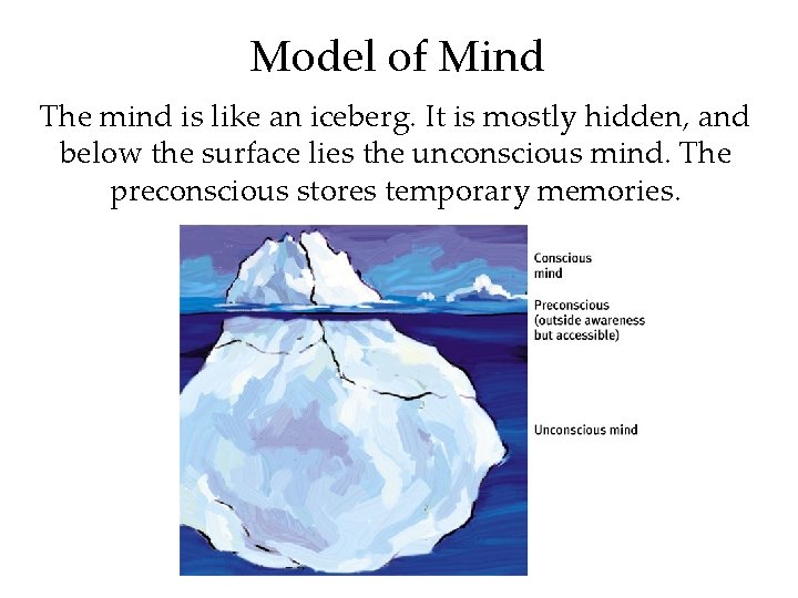 Model of Mind The mind is like an iceberg. It is mostly hidden, and