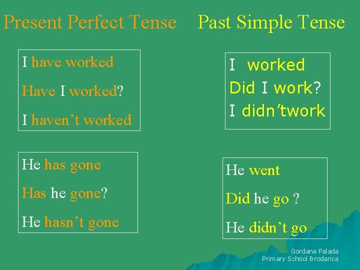 Present Perfect Tense I have worked Past Simple Tense I haven’t worked I worked