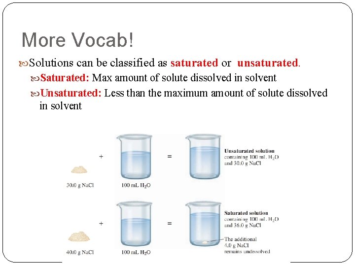 More Vocab! Solutions can be classified as saturated or unsaturated. Saturated: Max amount of