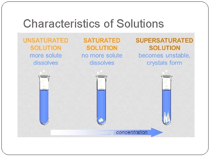 Characteristics of Solutions 