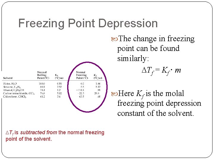 Freezing Point Depression The change in freezing point can be found similarly: Tf =