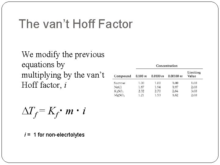The van’t Hoff Factor We modify the previous equations by multiplying by the van’t