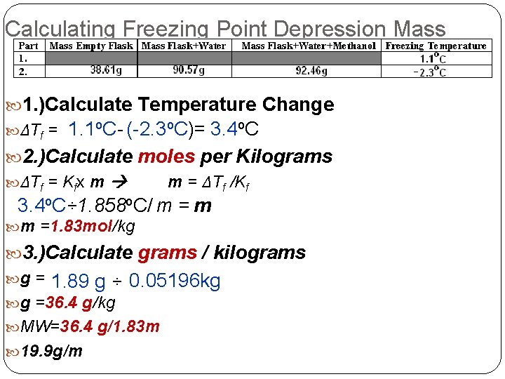 Calculating Freezing Point Depression Mass 1. )Calculate Temperature Change ΔTf = 1. 1 o.