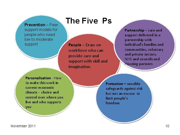 Prevention – Peer support models for people who need low to moderate support Personalisation Prevention – Peer support models for people who need low to moderate support Personalisation
