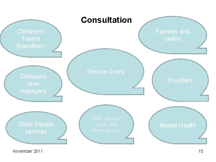 Consultation Children's Teams (transition) Clinicians case managers Older People services November 2011 Families and Consultation Children's Teams (transition) Clinicians case managers Older People services November 2011 Families and