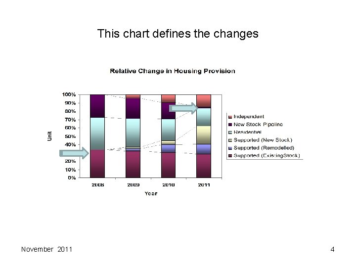 This chart defines the changes November 2011 4 This chart defines the changes November 2011 4