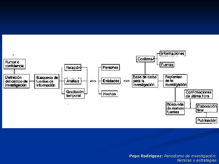 Mtodos y Tcnicas de la Investigacin Periodstica El
