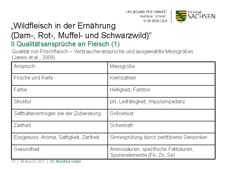 „Wildfleisch in der Ernährung (Dam-, Rot-, Muffel- und Schwarzwild)“ II Qualitätsansprüche an Fleisch (1)