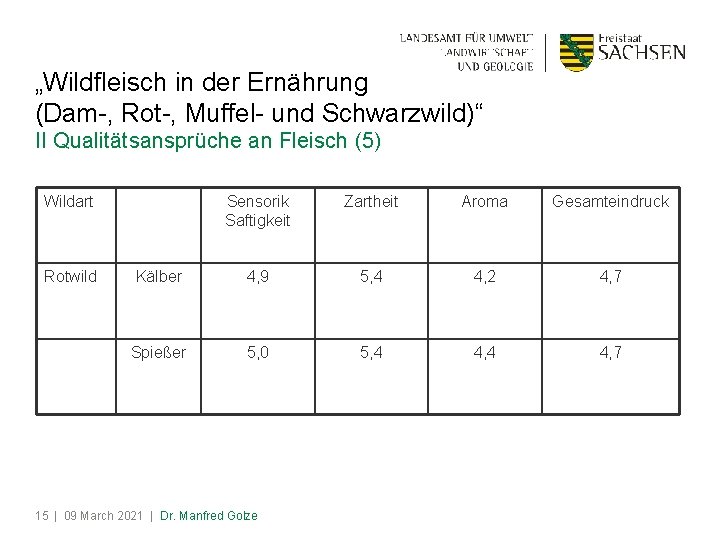 „Wildfleisch in der Ernährung (Dam-, Rot-, Muffel- und Schwarzwild)“ II Qualitätsansprüche an Fleisch (5)