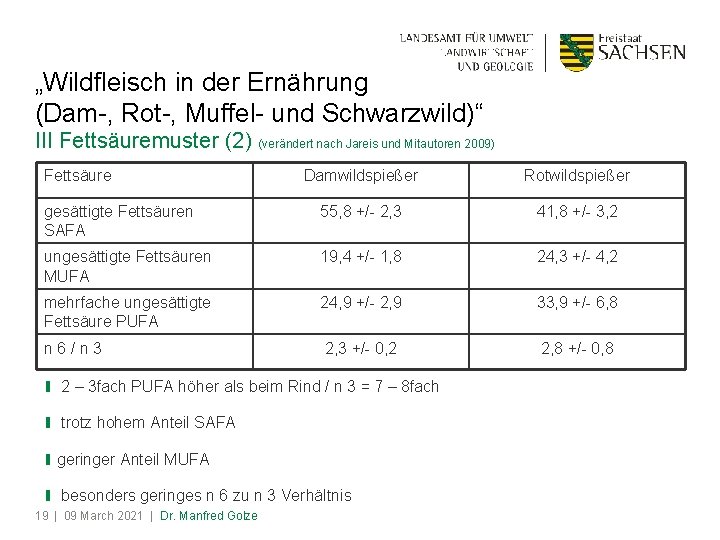 „Wildfleisch in der Ernährung (Dam-, Rot-, Muffel- und Schwarzwild)“ III Fettsäuremuster (2) (verändert nach