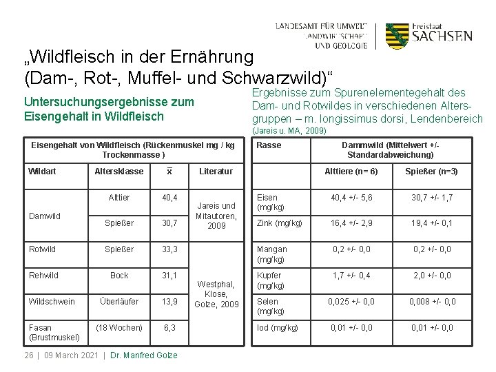 „Wildfleisch in der Ernährung (Dam-, Rot-, Muffel- und Schwarzwild)“ Ergebnisse zum Spurenelementegehalt des Dam-