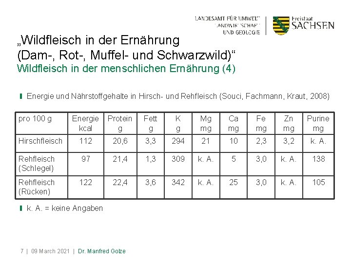 „Wildfleisch in der Ernährung (Dam-, Rot-, Muffel- und Schwarzwild)“ Wildfleisch in der menschlichen Ernährung „Wildfleisch in der Ernährung (Dam-, Rot-, Muffel- und Schwarzwild)“ Wildfleisch in der menschlichen Ernährung