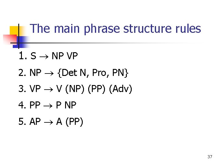 The main phrase structure rules 1. S NP VP 2. NP {Det N, Pro,