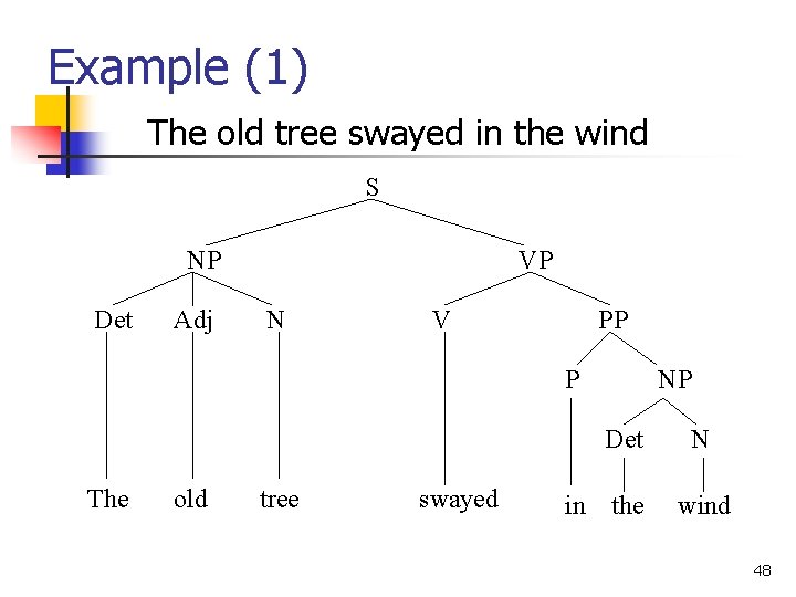 Example (1) The old tree swayed in the wind S NP Det Adj VP