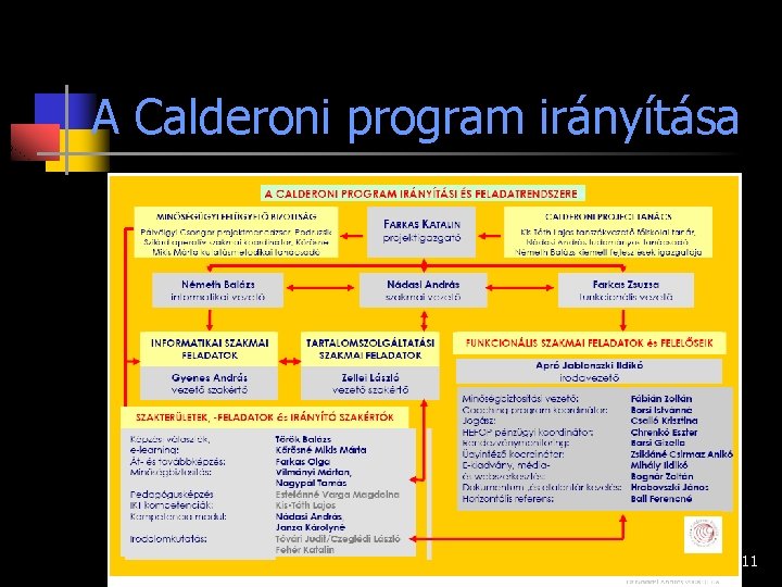 A Calderoni program irányítása 11 