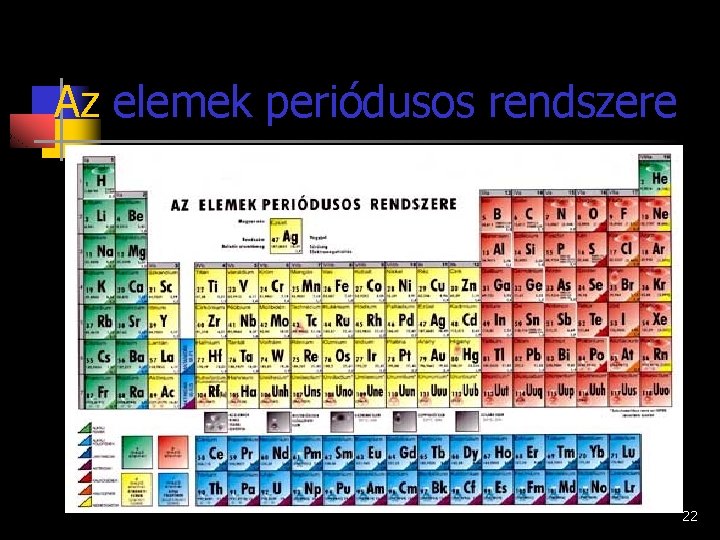 Az elemek periódusos rendszere 22 