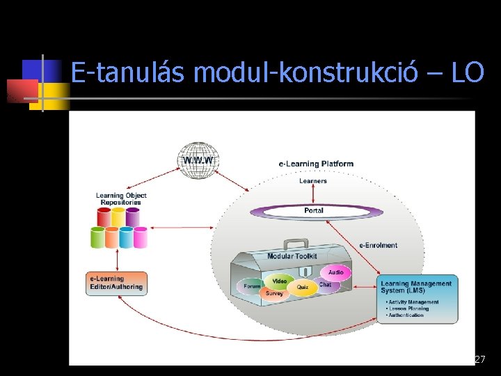 E-tanulás modul-konstrukció – LO 27 