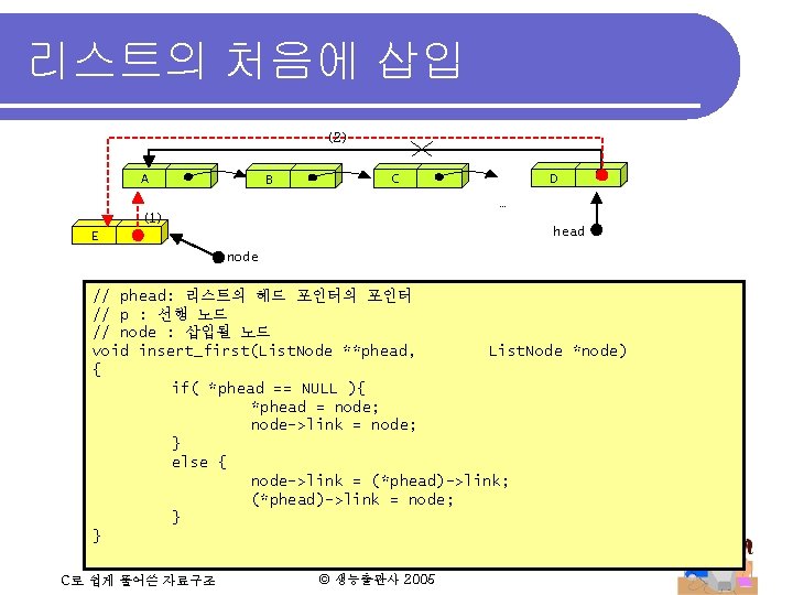 리스트의 처음에 삽입 (2) A B D NULL C NULL … (1) head E