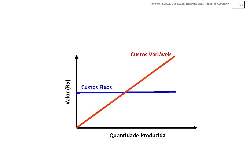 CCA 039 - Irrigação e Drenagem. Tales Miler Soares - UFRB/CCAAB/NEAS Valor (R$) Custos CCA 039 - Irrigação e Drenagem. Tales Miler Soares - UFRB/CCAAB/NEAS Valor (R$) Custos