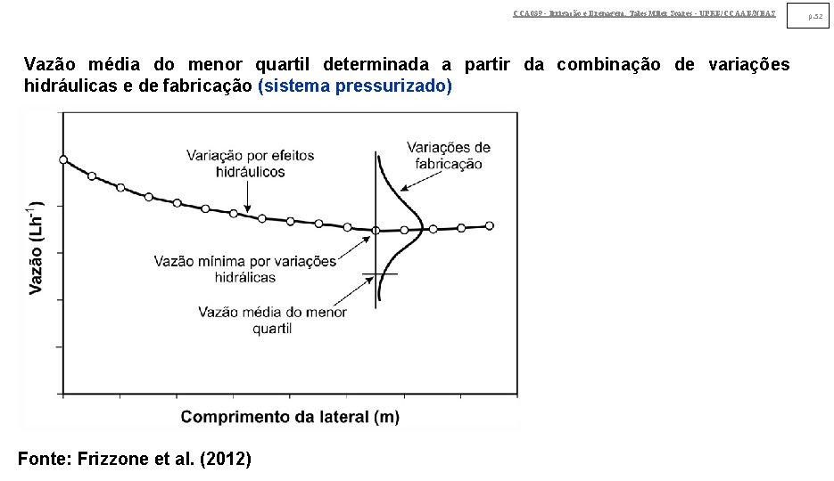 CCA 039 - Irrigação e Drenagem. Tales Miler Soares - UFRB/CCAAB/NEAS Vazão média do CCA 039 - Irrigação e Drenagem. Tales Miler Soares - UFRB/CCAAB/NEAS Vazão média do