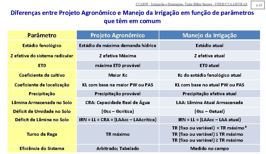 CCA 039 - Irrigação e Drenagem. Tales Miler Soares - UFRB/CCAAB/NEAS Diferenças entre Projeto CCA 039 - Irrigação e Drenagem. Tales Miler Soares - UFRB/CCAAB/NEAS Diferenças entre Projeto