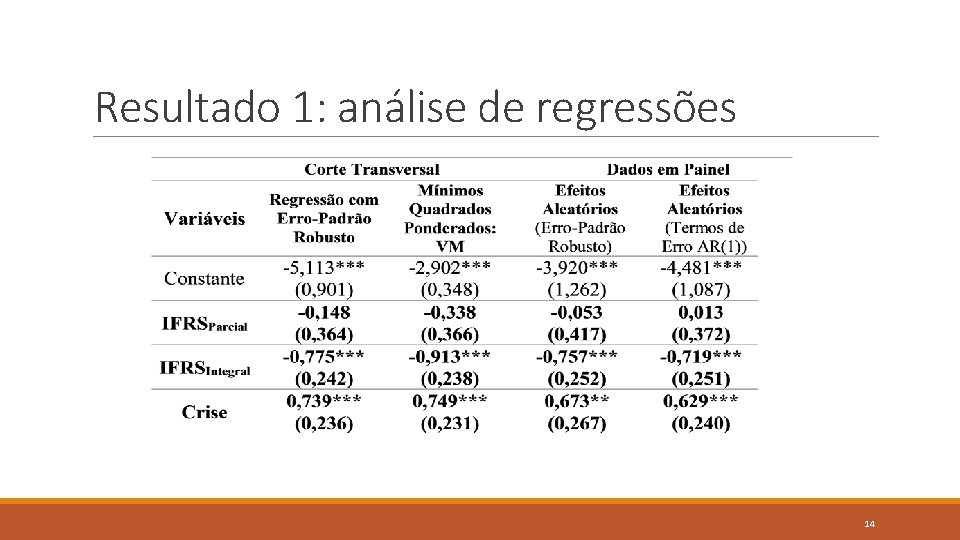 Resultado 1: análise de regressões 14 