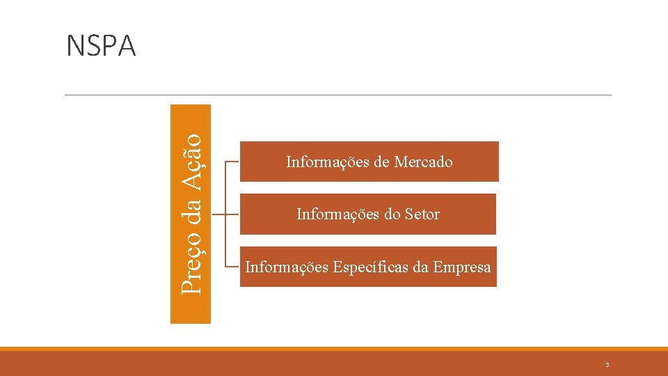Preço da Ação NSPA Informações de Mercado Informações do Setor Informações Específicas da Empresa
