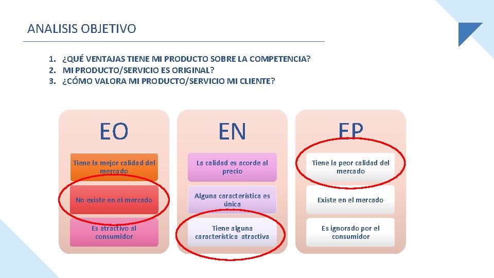 ANALISIS OBJETIVO 1. ¿QUÉ VENTAJAS TIENE MI PRODUCTO SOBRE LA COMPETENCIA? 2. MI PRODUCTO/SERVICIO
