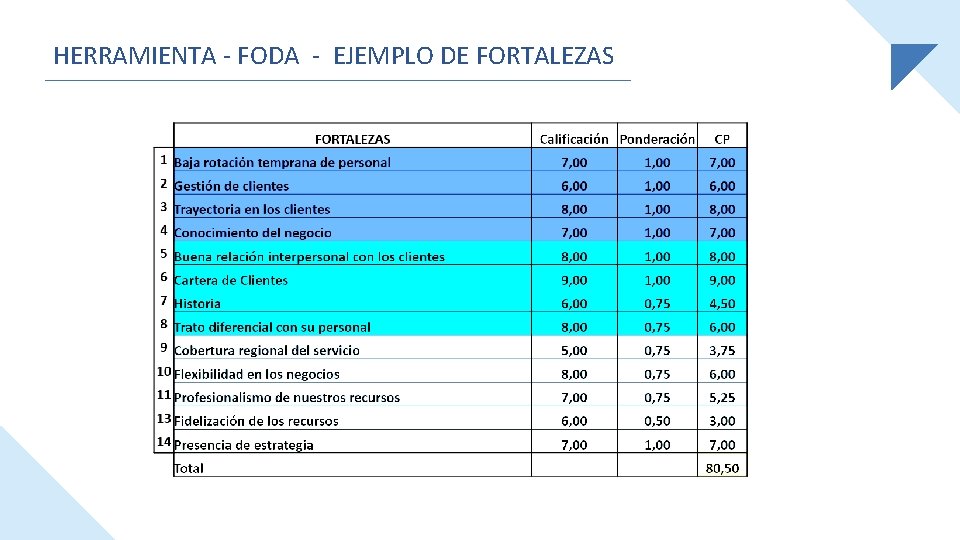 HERRAMIENTA - FODA - EJEMPLO DE FORTALEZAS 