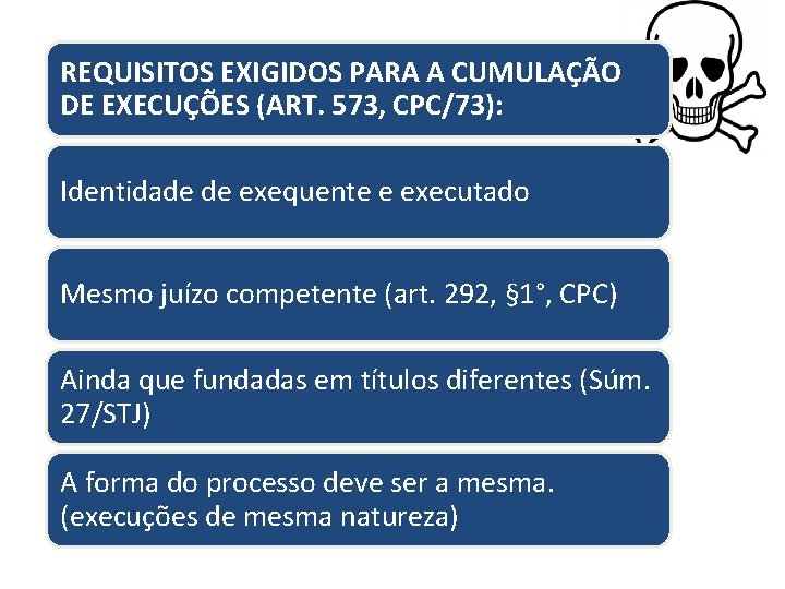 REQUISITOS EXIGIDOS PARA A CUMULAÇÃO DE EXECUÇÕES (ART. 573, CPC/73): Identidade de exequente e