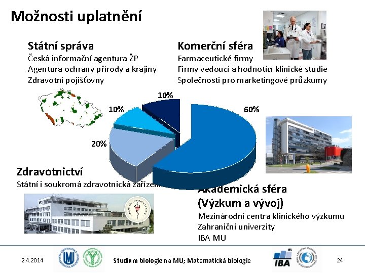 Možnosti uplatnění Státní správa Komerční sféra Česká informační agentura ŽP Agentura ochrany přírody a