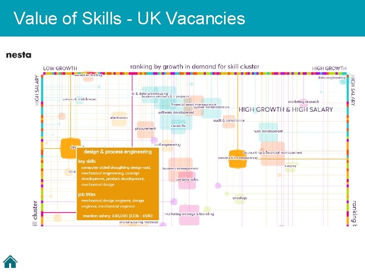 Value of Skills - UK Vacancies 