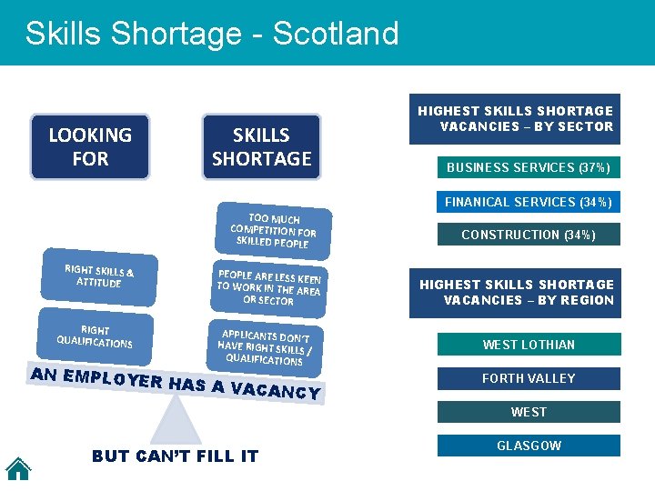 Skills Shortage - Scotland LOOKING FOR SKILLS SHORTAGE HIGHEST SKILLS SHORTAGE VACANCIES – BY