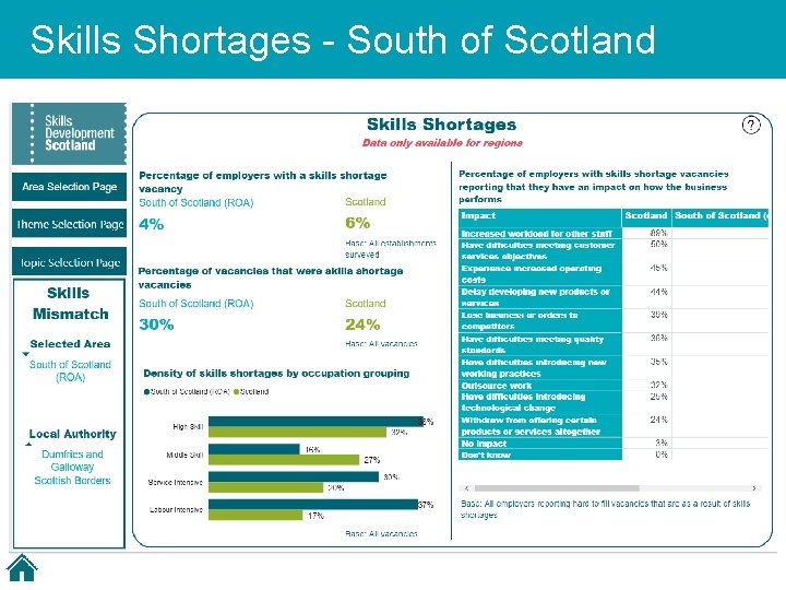 Skills Shortages - South of Scotland Title 