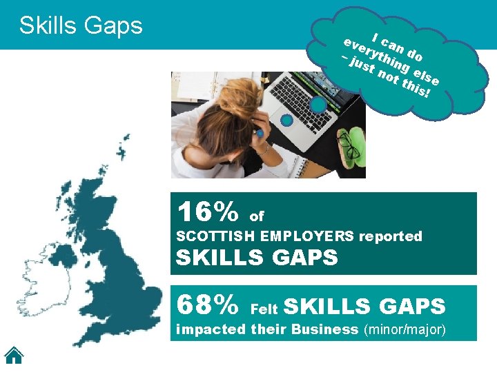 Skills Gaps ev I ca e n – ju rythi do n st no