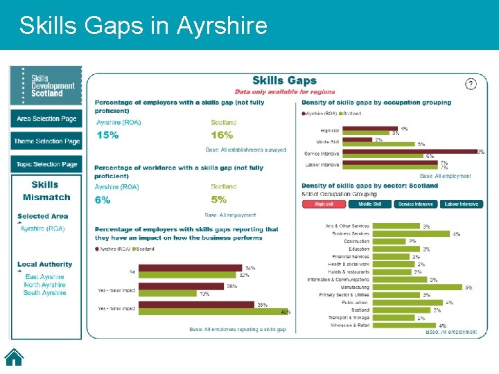 Skills Gaps in Ayrshire Title 