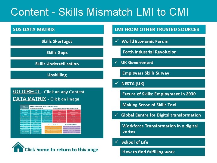 Content - Skills Mismatch LMI to CMI SDS DATA MATRIX Skills Shortages Skills Gaps