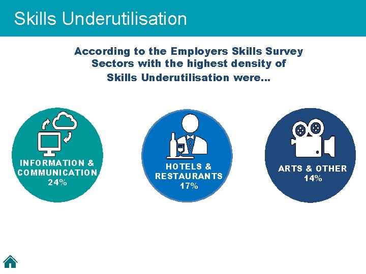 Skills Underutilisation According to the Employers Skills Survey Sectors with the highest density of
